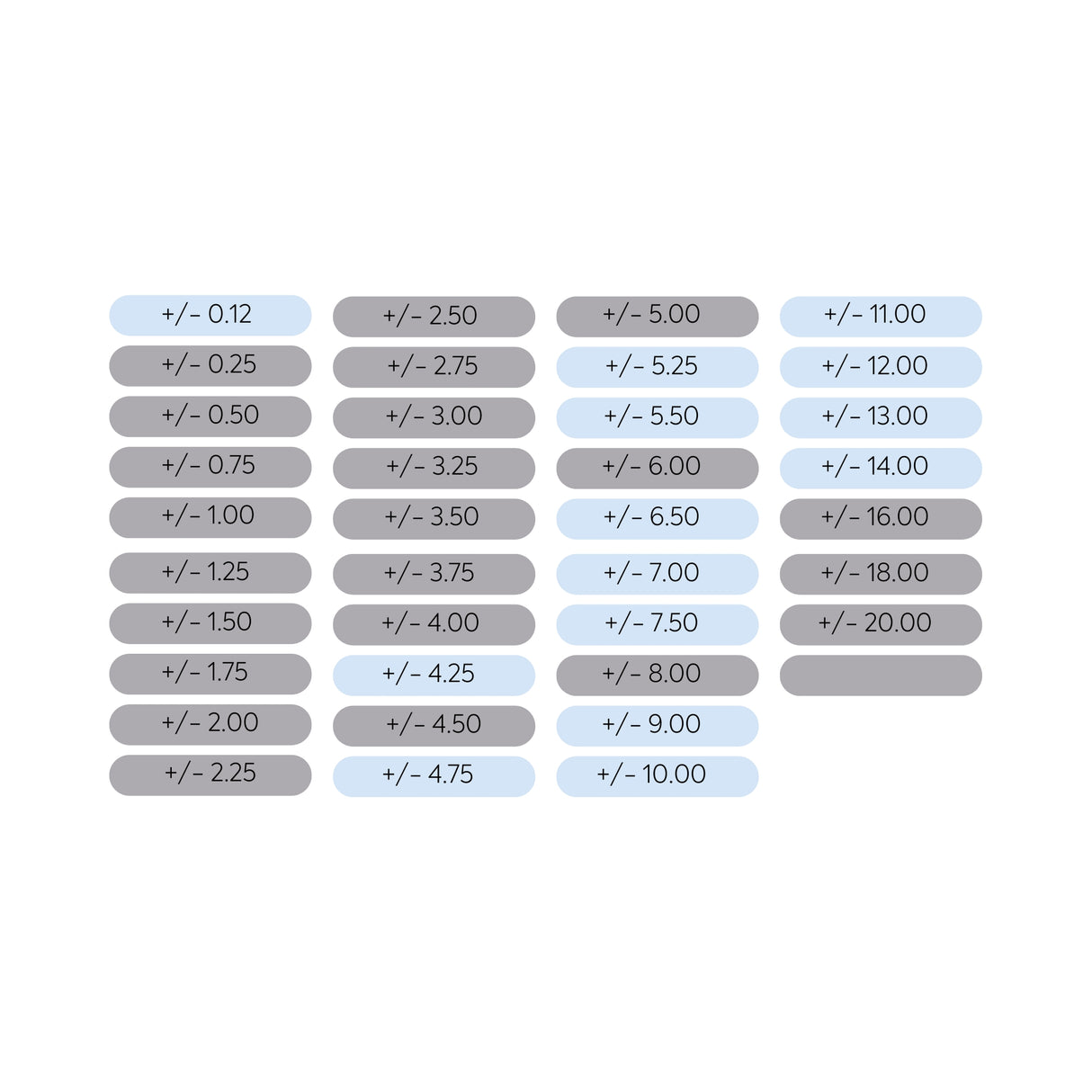 Lentilles de mesure Oculus TL +/- extension sphérique, revêtues