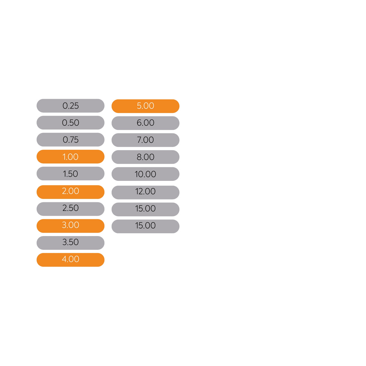 Lentilles Oculus TL-Trial prisme. Bi (base), revêtement