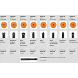 Ersatzklingen zu Standard Mutternschlüssel